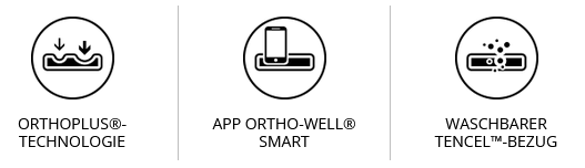 orthoplus